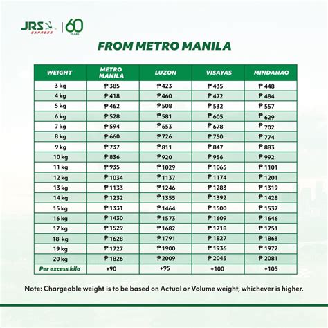 jrs philippines rates.
